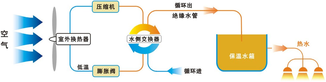 酒店空氣能熱水機(jī)運(yùn)行分析.jpg